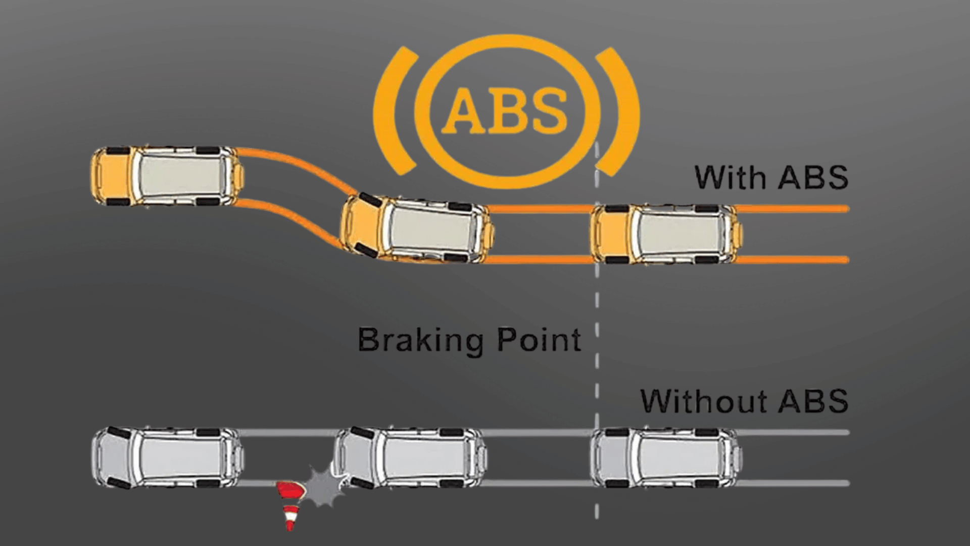How Does ABS Work