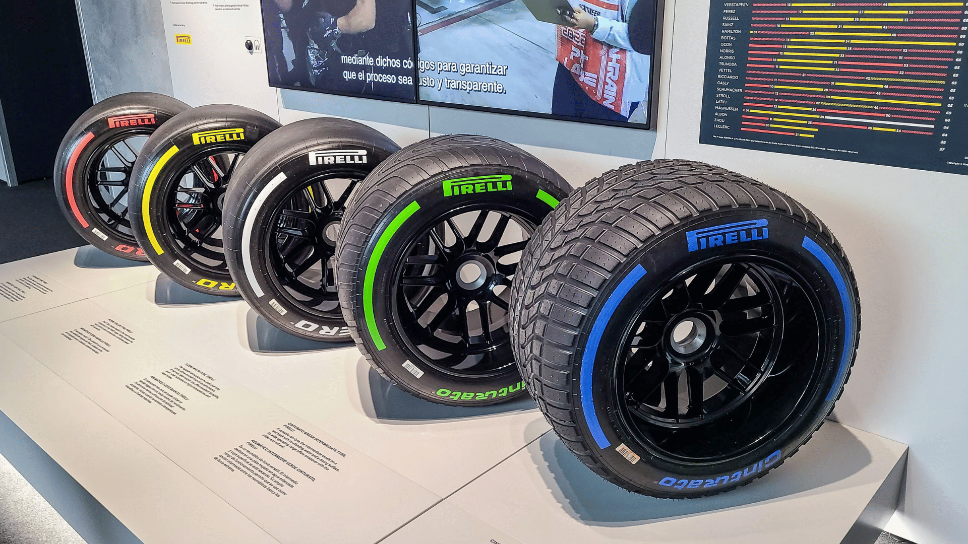 What Tyres Are Used in F1