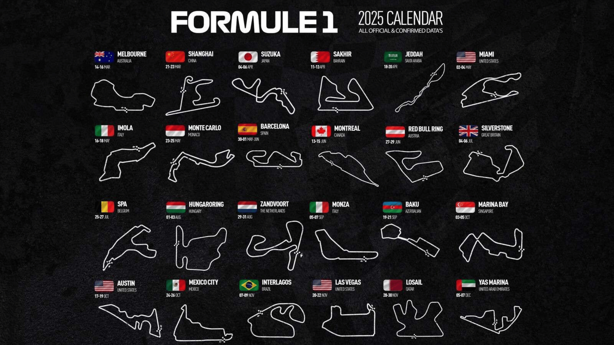 Lap Counts at Every 2025 F1 Circuit