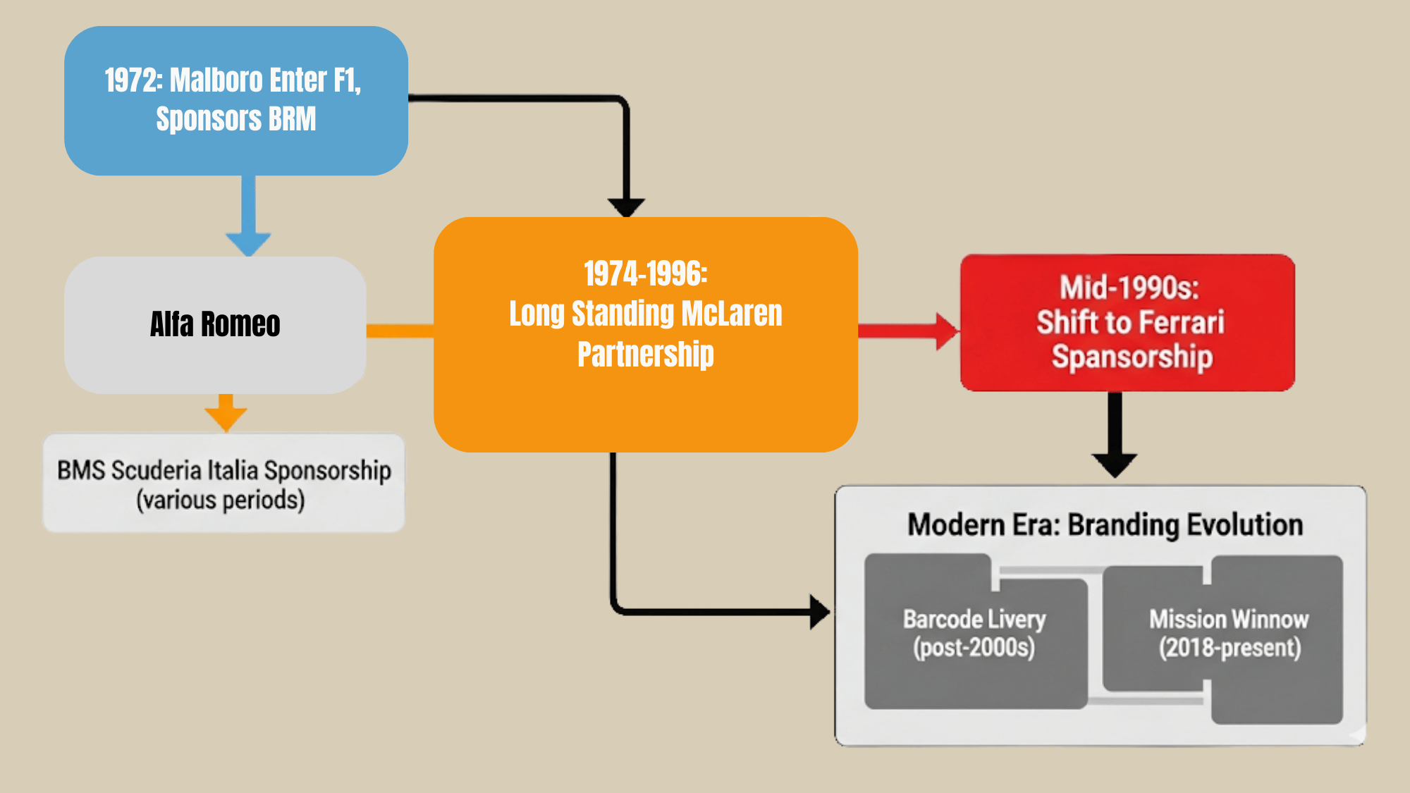 timeline-of-marlboro-racing-over-the-years
