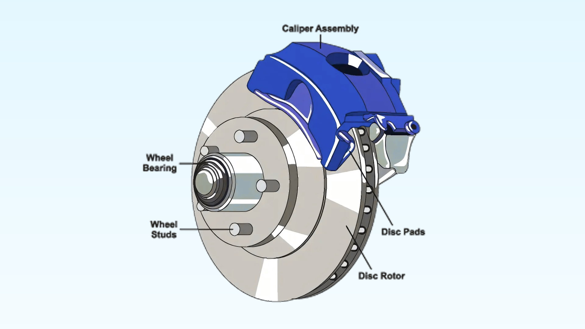 What are Disc Brakes?