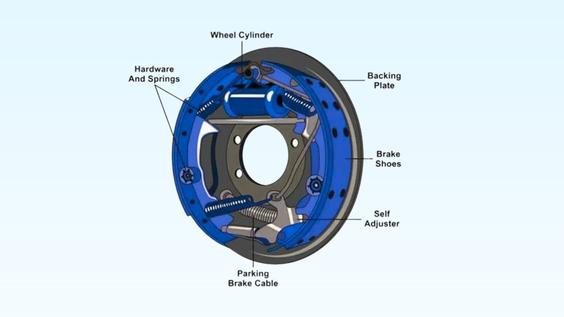 What are Drum Brakes